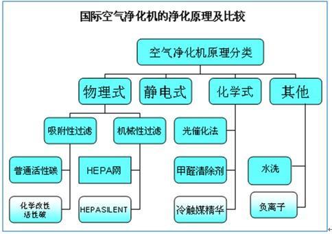 空氣凈化器原理,空氣凈化器工作原理圖