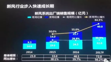2017上半年空凈新風(fēng)產(chǎn)業(yè)相關(guān)數(shù)據(jù)分析