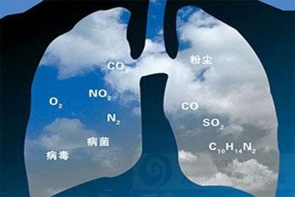 霧霾對(duì)身體的危害