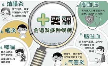 霧霾對(duì)身體的危害