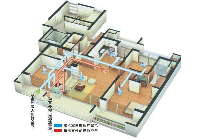 新風(fēng)系統(tǒng)圖,什么是新風(fēng)系統(tǒng)