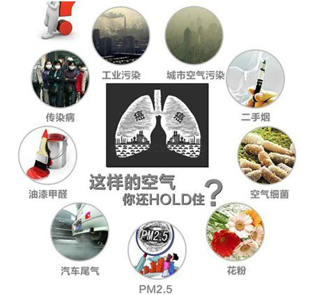 霧霾對身體的傷害