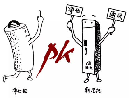 Q：新風(fēng)系統(tǒng)與空氣凈化器有什么區(qū)別？新風(fēng)系統(tǒng)是否可以和空調(diào)一起配合使用？