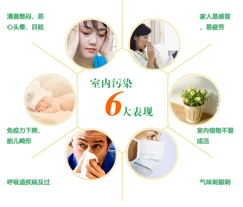 室內污染六大表現
