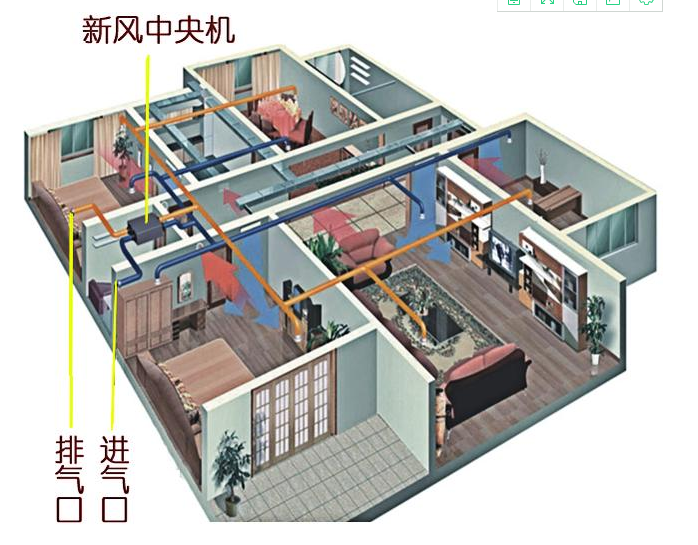 中央新風(fēng)機