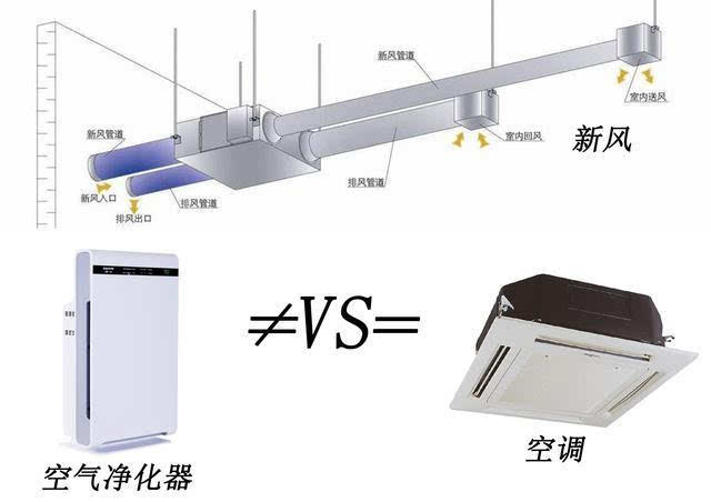 新風(fēng)系統(tǒng)VS中央空調(diào)VS空氣凈化器