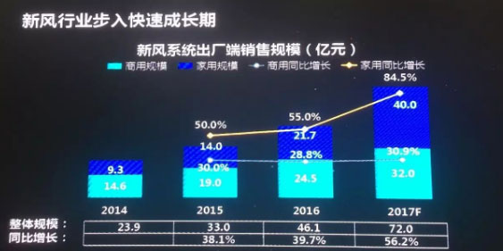 為什么說新風系統(tǒng)勢在必行