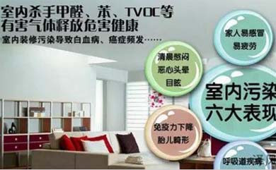 Q：安裝新風(fēng)系統(tǒng)的利弊，安裝新風(fēng)機(jī)最大的好處是什么？