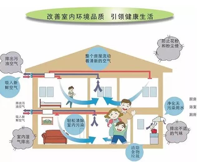 校園新風(fēng)系統(tǒng)安裝的重要性