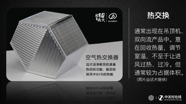 熱交換模塊通常植入的是雙向流機(jī)型中