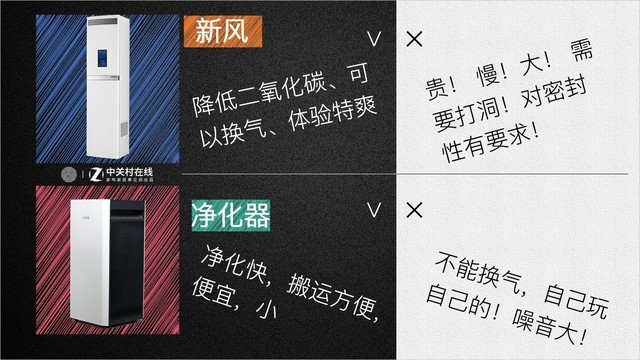 新風(fēng)和凈化器的區(qū)別，一張圖就能看懂