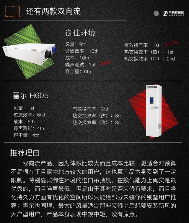 霍爾H605