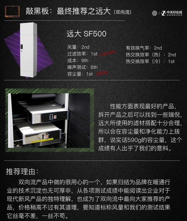 雙向流產(chǎn)品推薦之遠(yuǎn)大，論沉淀的重要性