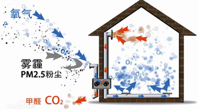 什么是單向流新風(fēng)系統(tǒng)、雙向流新風(fēng)系統(tǒng)、正壓新風(fēng)和負(fù)壓新風(fēng)？區(qū)別和各自優(yōu)缺點(diǎn)是什么？