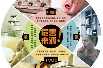 家用新風(fēng)系統(tǒng)真能全方位解決室內(nèi)空氣污染問題？