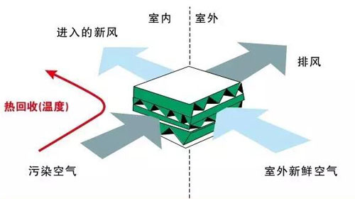 一定要知道的新風(fēng)系統(tǒng)知識(shí)，常見(jiàn)30問(wèn)