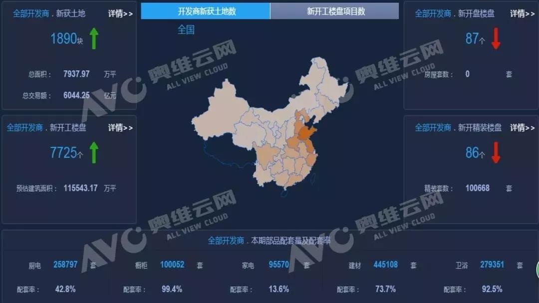 報(bào)告：5月精裝修市場新風(fēng)配套量翻倍增長