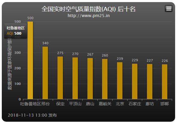今日一大波霧霾正在來襲！吐魯番已完全被占領(lǐng)